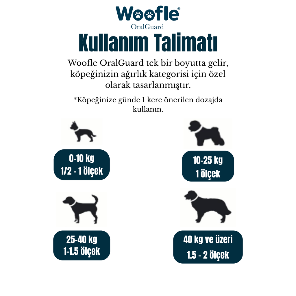 Woofle® OralGuard- Köpek Ağız ve Diş Bakım Tozu 60g - Plak, Tartar ve Koku Karşıtı Gelişmiş Formül