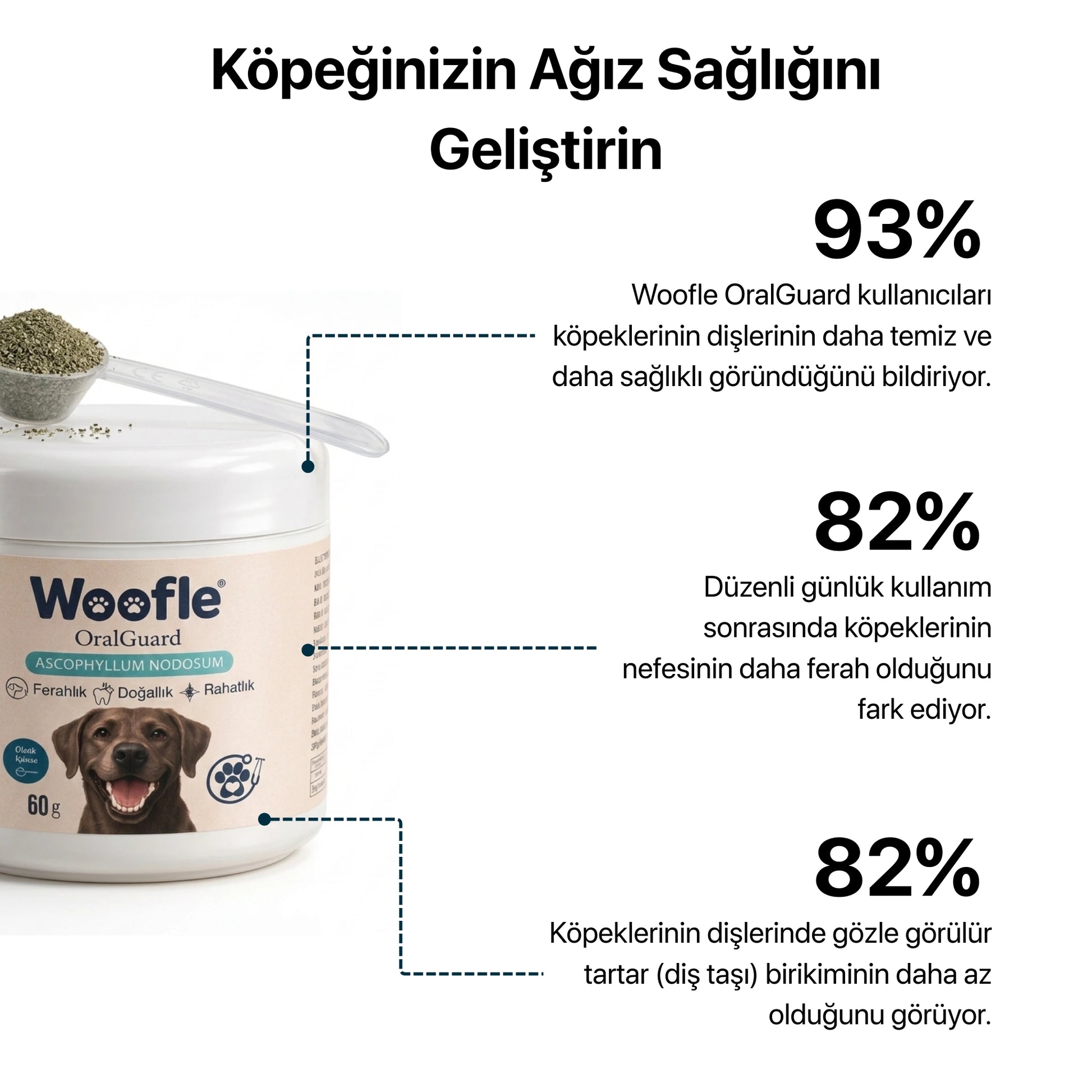 Woofle OralGuard – Köpekler İçin Ağız ve Diş Bakım Tozu