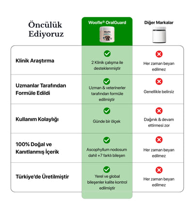 Woofle OralGuard – Köpekler İçin Ağız ve Diş Bakım Tozu