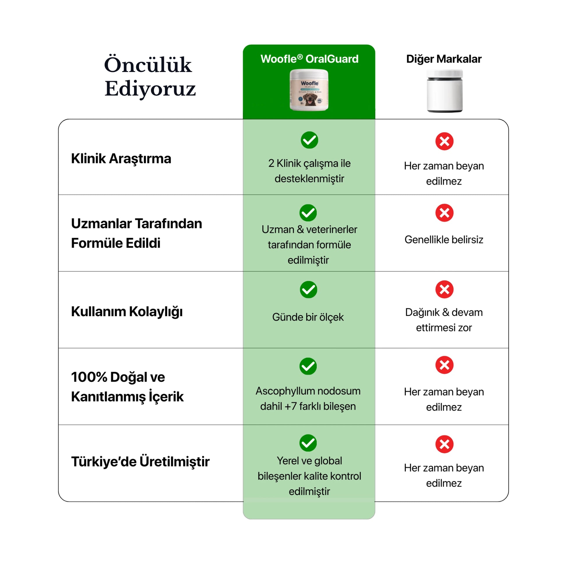 Woofle OralGuard – Köpekler İçin Ağız ve Diş Bakım Tozu
