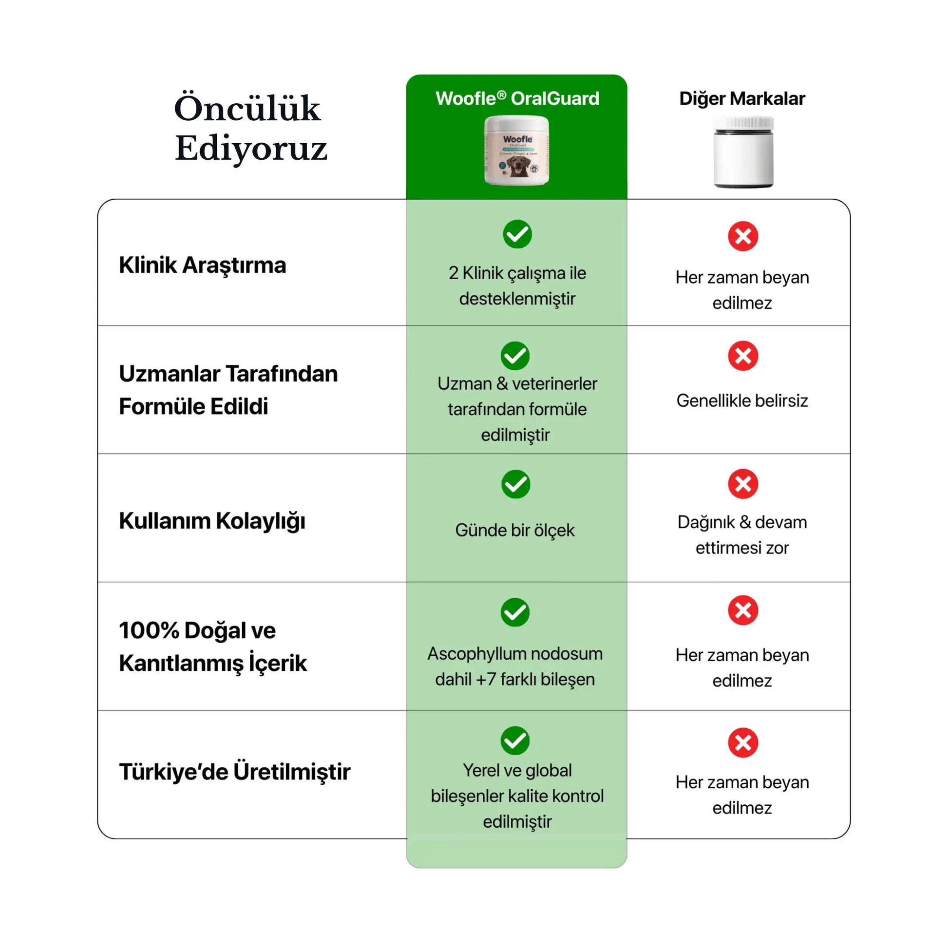 Woofle OralGuard – Köpekler İçin Ağız ve Diş Bakım Tozu