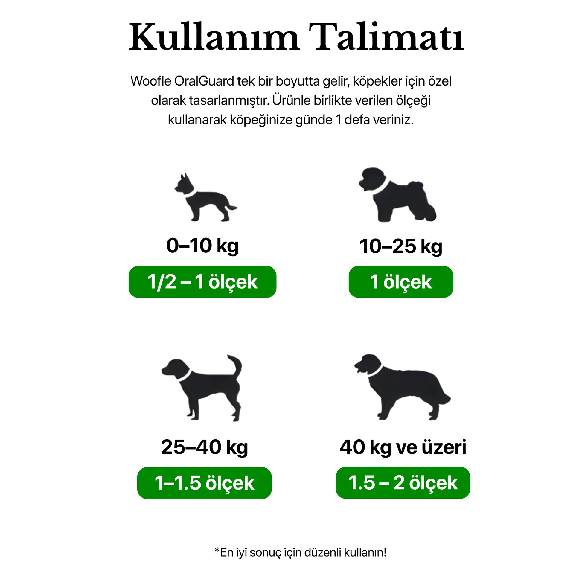 Woofle OralGuard – Köpekler İçin Ağız ve Diş Bakım Tozu